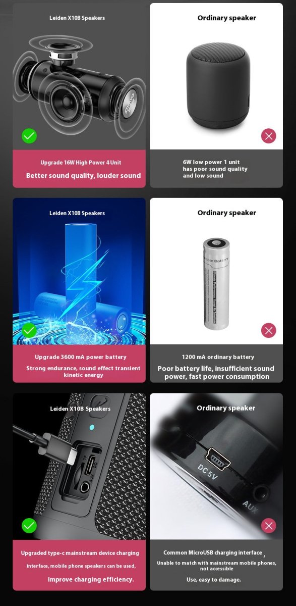 Bluetooth Speaker - AmiraMart