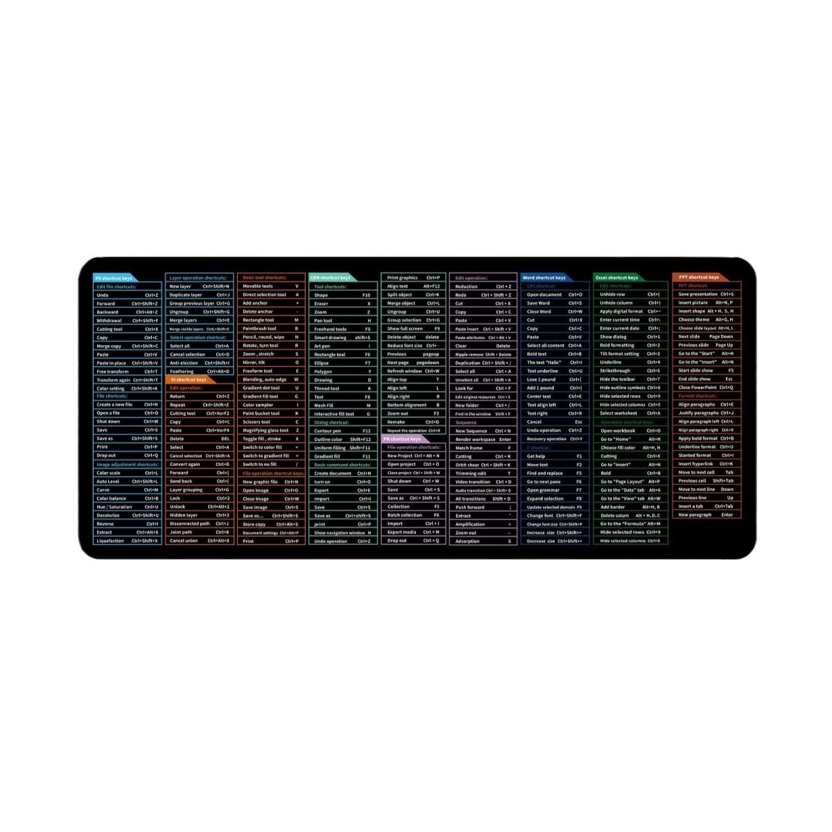 Full English Shortcut Keys Super Large Stain - resistant Office Mouse Mat - AmiraMart