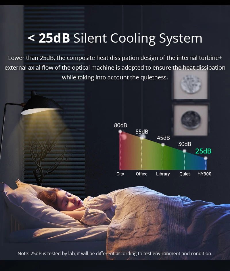 Home Projector HY300 - AmiraMart