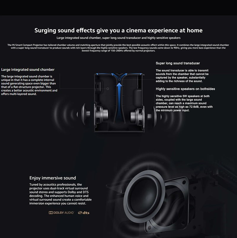 Home Projector HY300 - AmiraMart