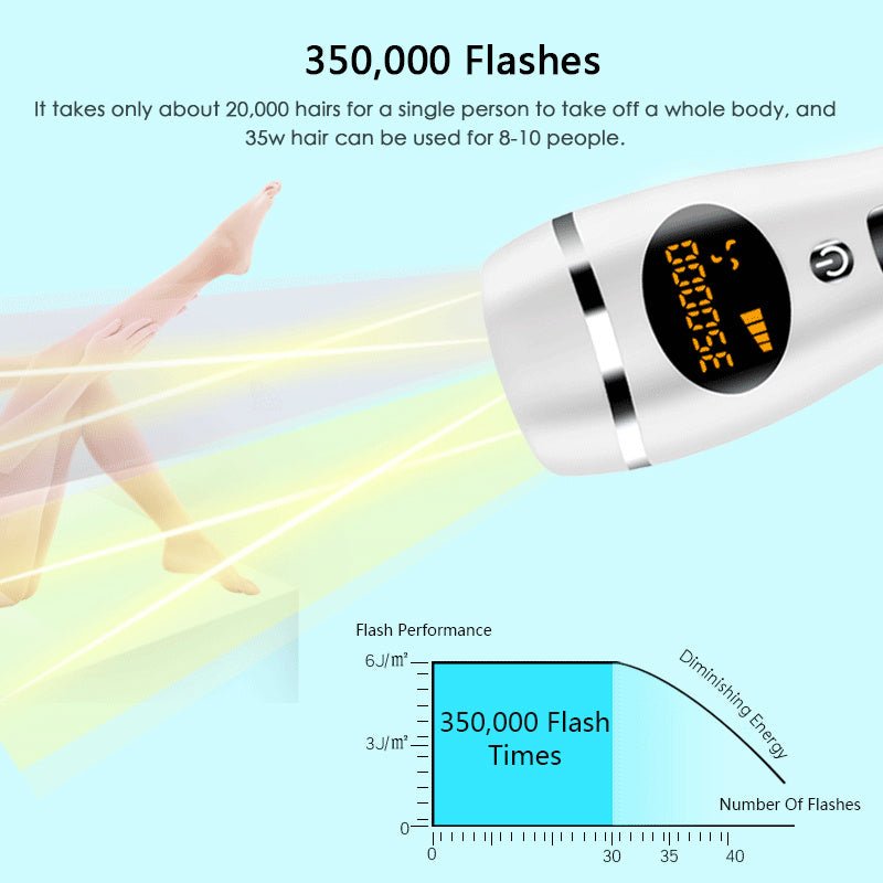 Laser Hair Removal Equipment - AmiraMart
