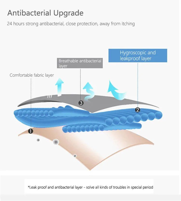 Leak Proof Menstrual Panties - AmiraMart