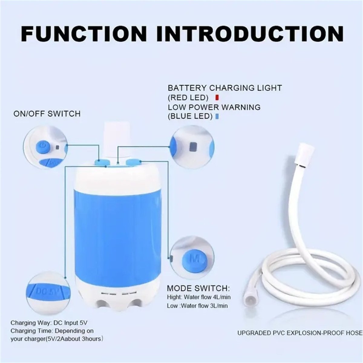Portable Camping Shower - 5000mAh Rechargeable Electric Travel Shower - AmiraMart